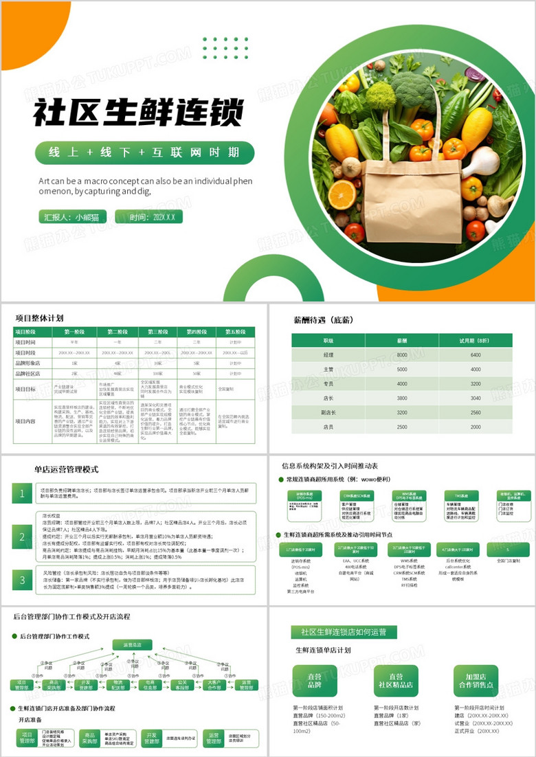 绿色简约风社区生鲜连锁PPT模板