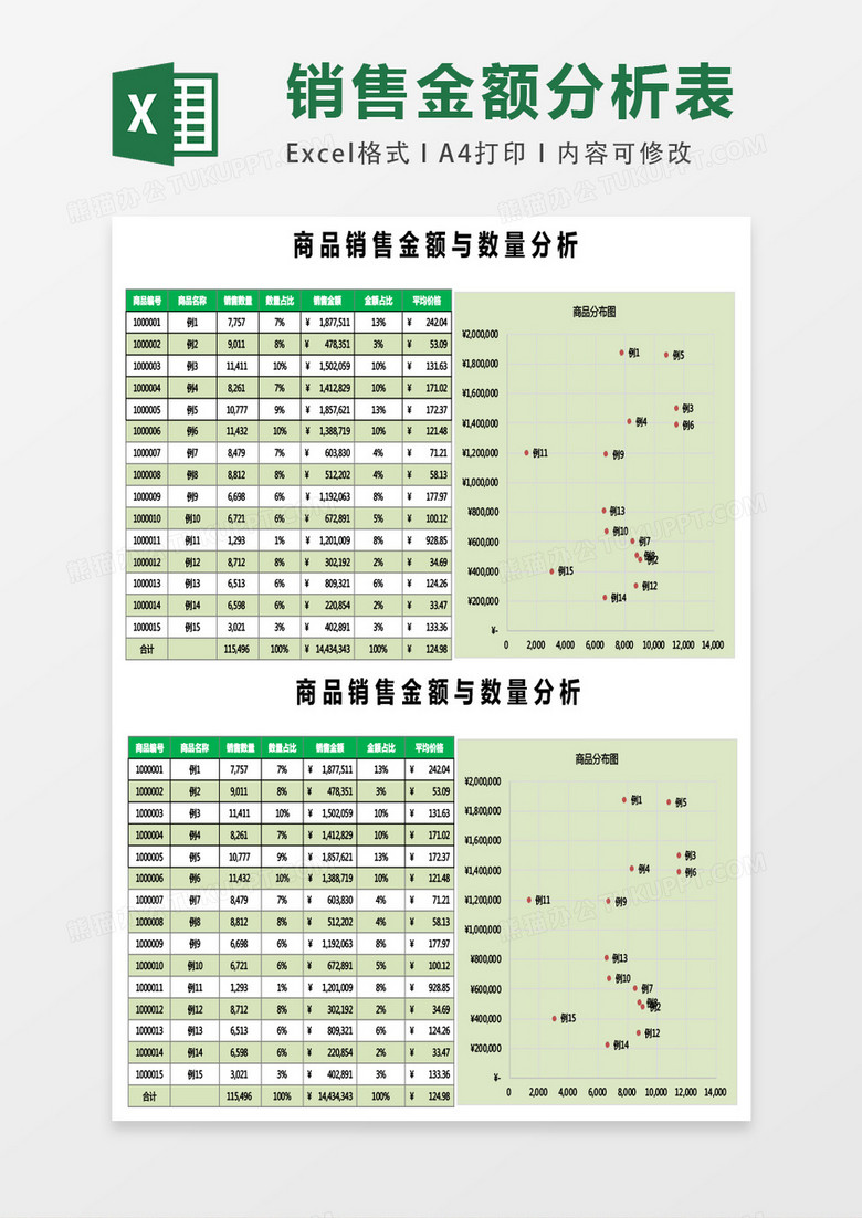 商品销售金额与数量分析EXCEL表格模板