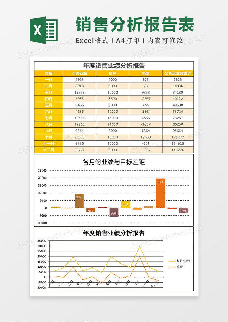 年度销售业绩分析报告表表格excel模板下载 销售业绩 熊猫办公