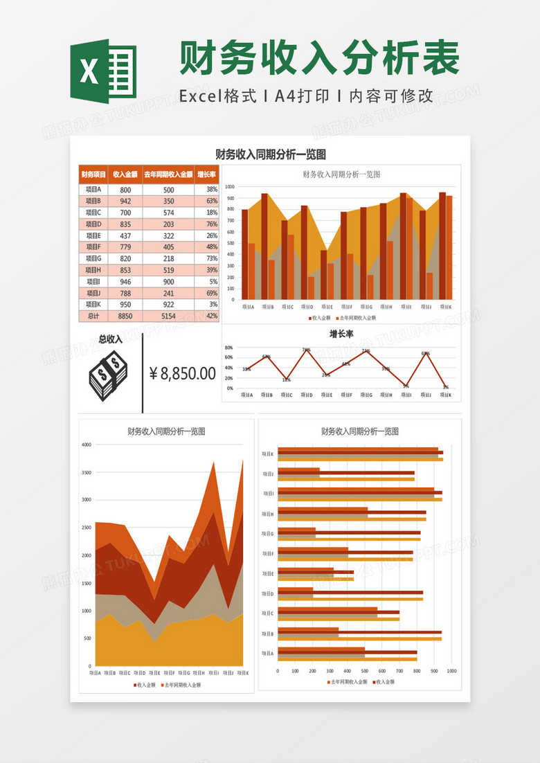 图表模板财务收入同期分析一览图excel表格模板