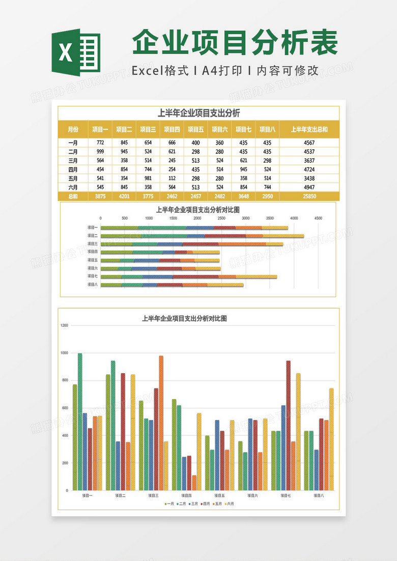 实用企业项目支出分析报表Excel模板表格