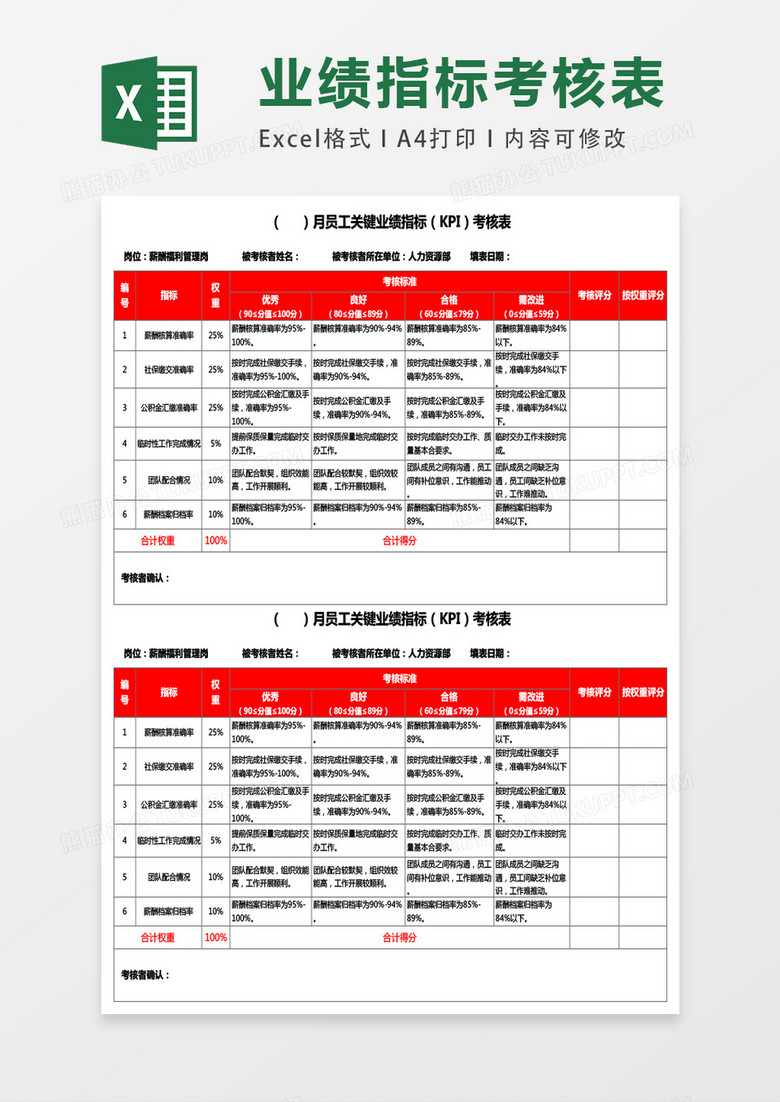 人力资源部薪酬福利管理岗KPI考核表excel表格模板