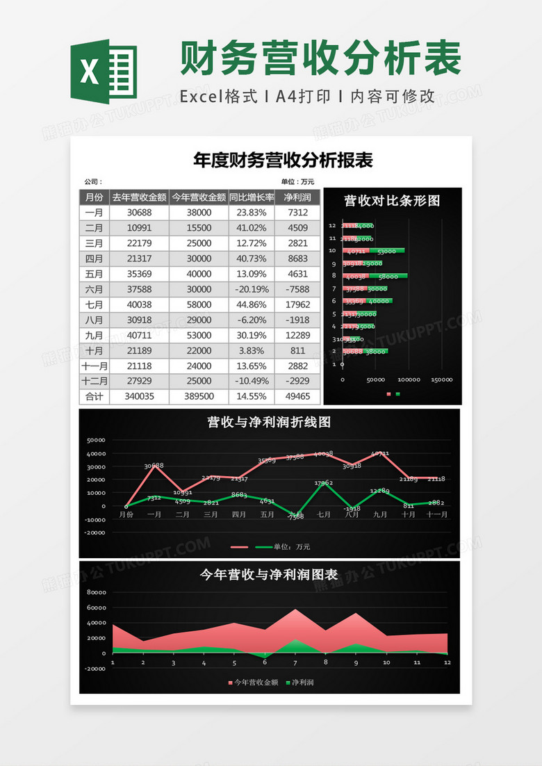 黑色大气财务营收分析报表excel模板表格