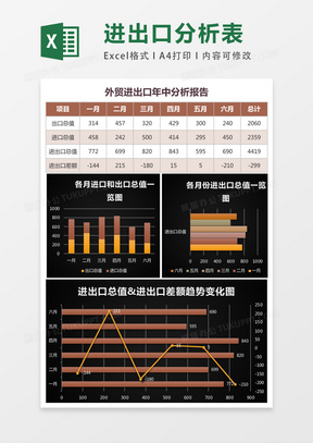 外贸进出口业绩年中分析报告excel图表表格模板