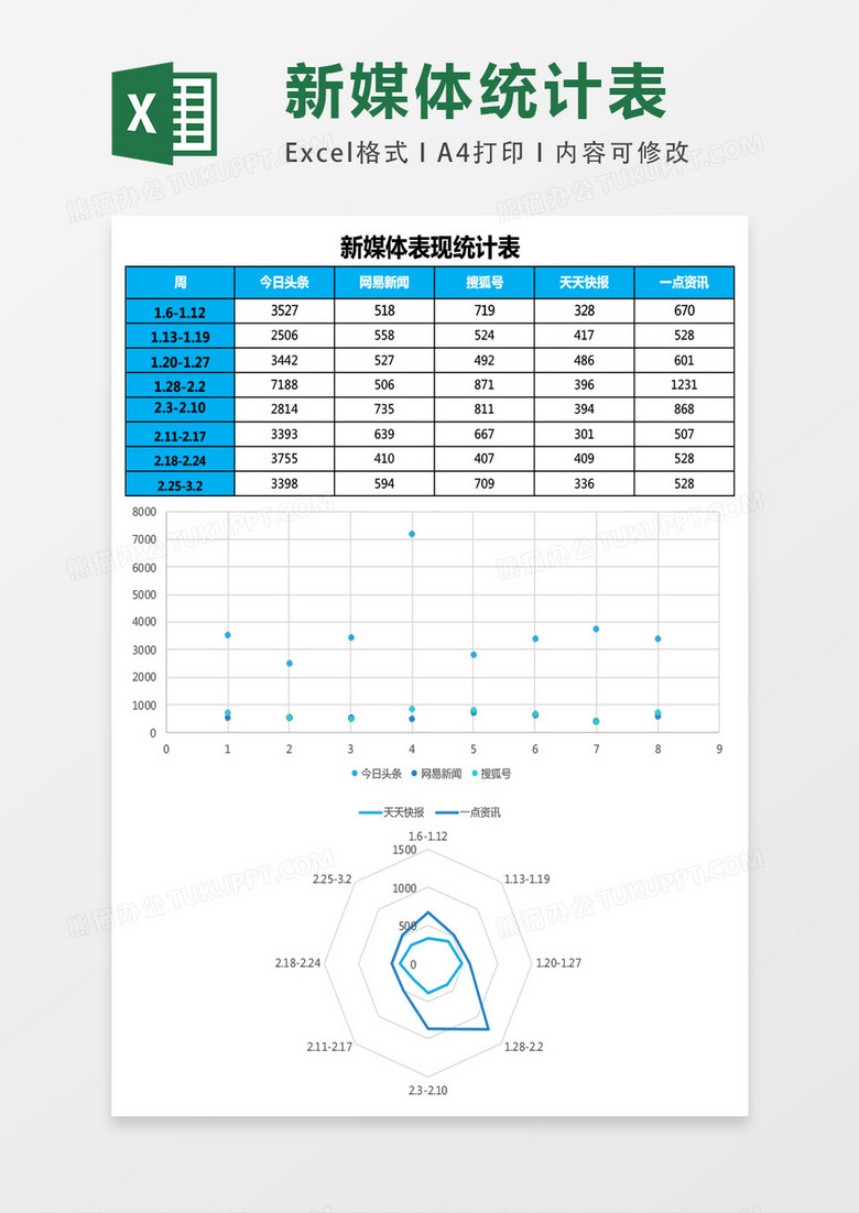 新媒体平台表现excel表格模板