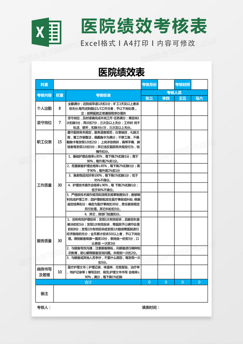 医院绩效考核标excel表格模板表格