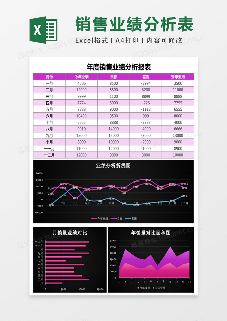 黑色简年度销售业绩分析报表excel模板表格