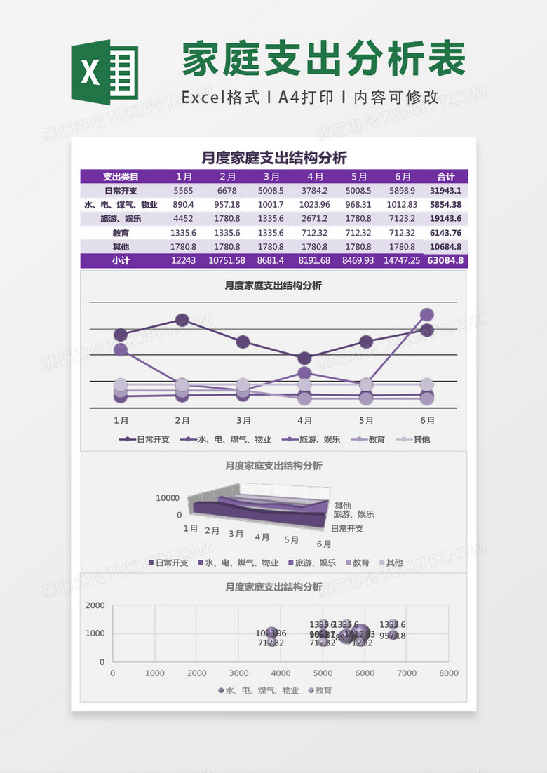 家庭支出结构分析Excel模板表格