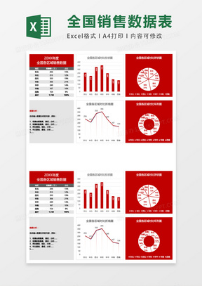 全国各区域销售数据对比图excel表格模板