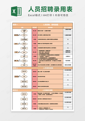 人員招聘調崗離職流程圖excel模板表格