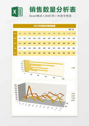 226銷售對比分析圖表模板excel模板表格578不同年份地區銷售量對比