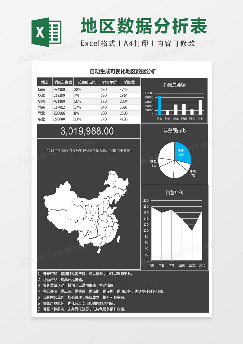 自动生成可视化地区数据分析表格excel模板下载 可视化 熊猫办公