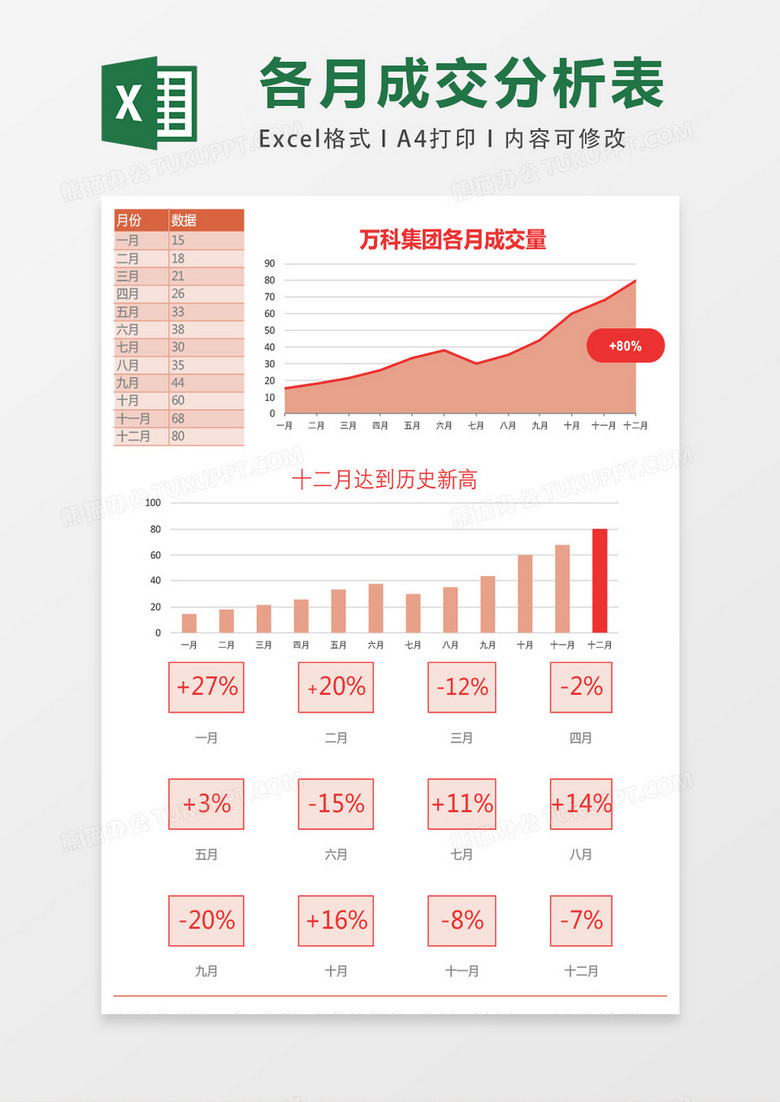 集团各月成交总量分析表excel表格模板