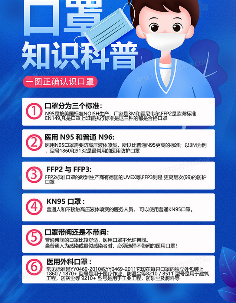 蓝色简洁口罩知识普及海报设计