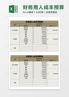 财务用人成本预算excel模板