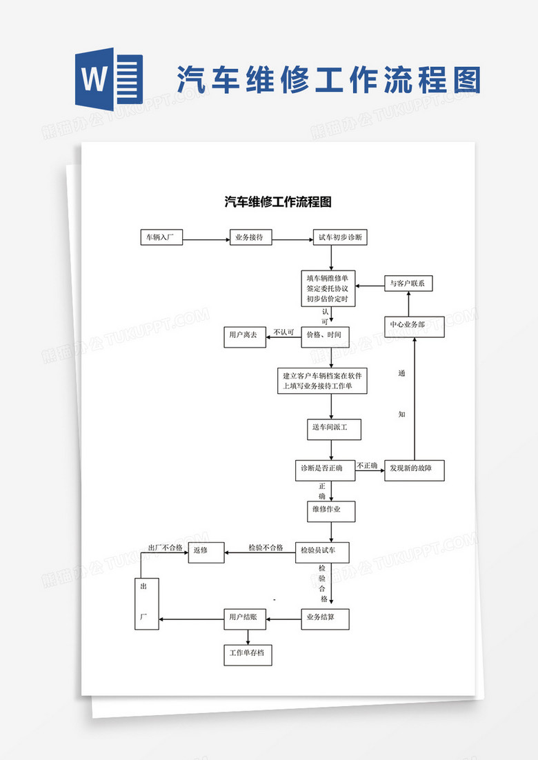 汽车维修工作流程图word模板