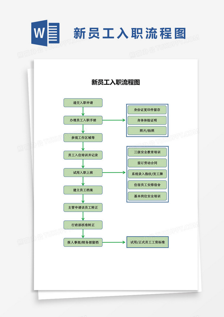 新员工入职流程图word模板