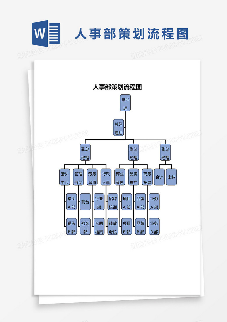 人事部策划流程图word模板