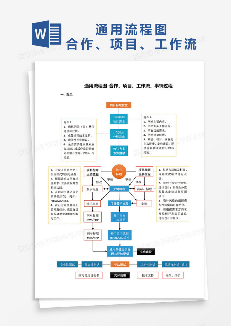 通用流程图word模板