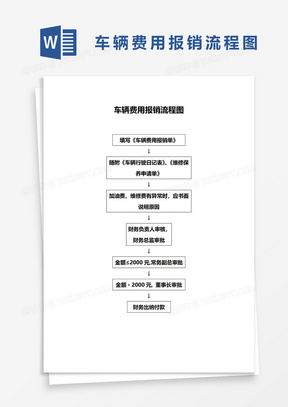 车辆费用报销流程图word模板