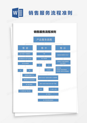 销售服务流程准则word模板