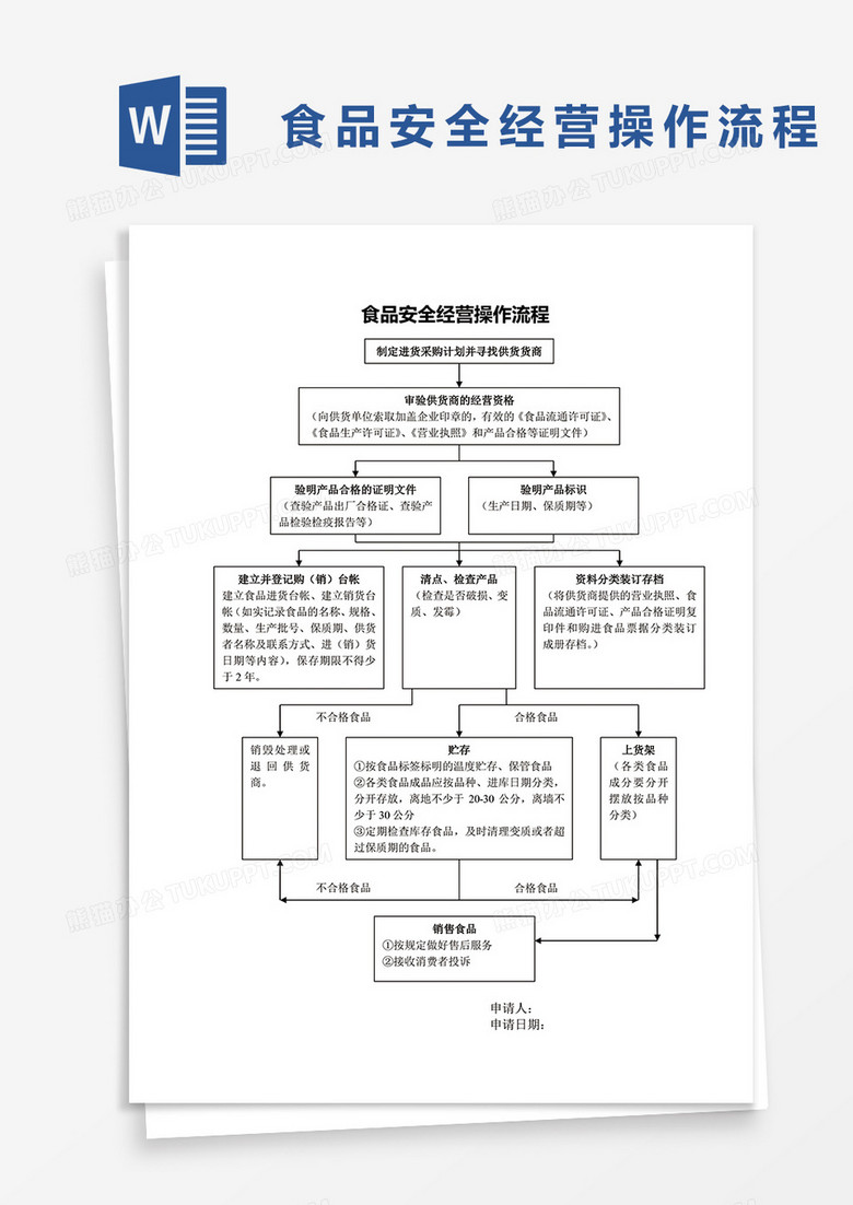 食品安全经营流程图word模板