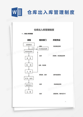 仓库出入库管理流程word模板