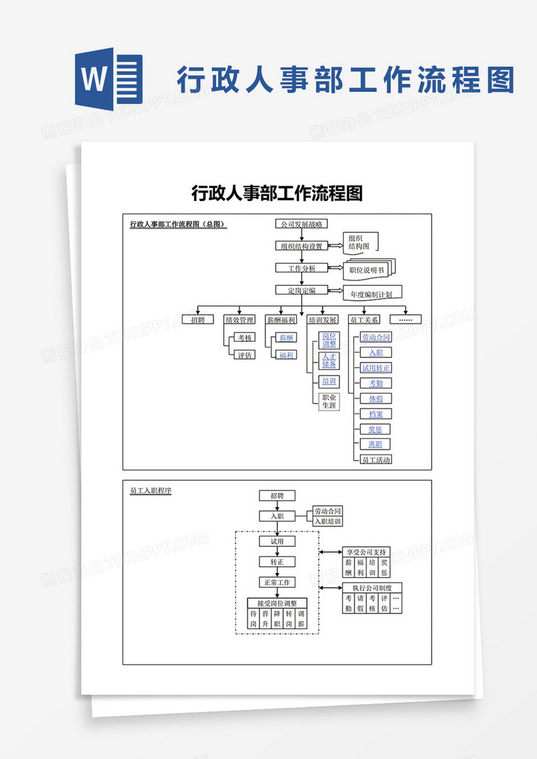 行政人事部管理流程图word模板