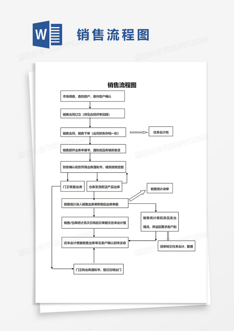 销售流程图word模板