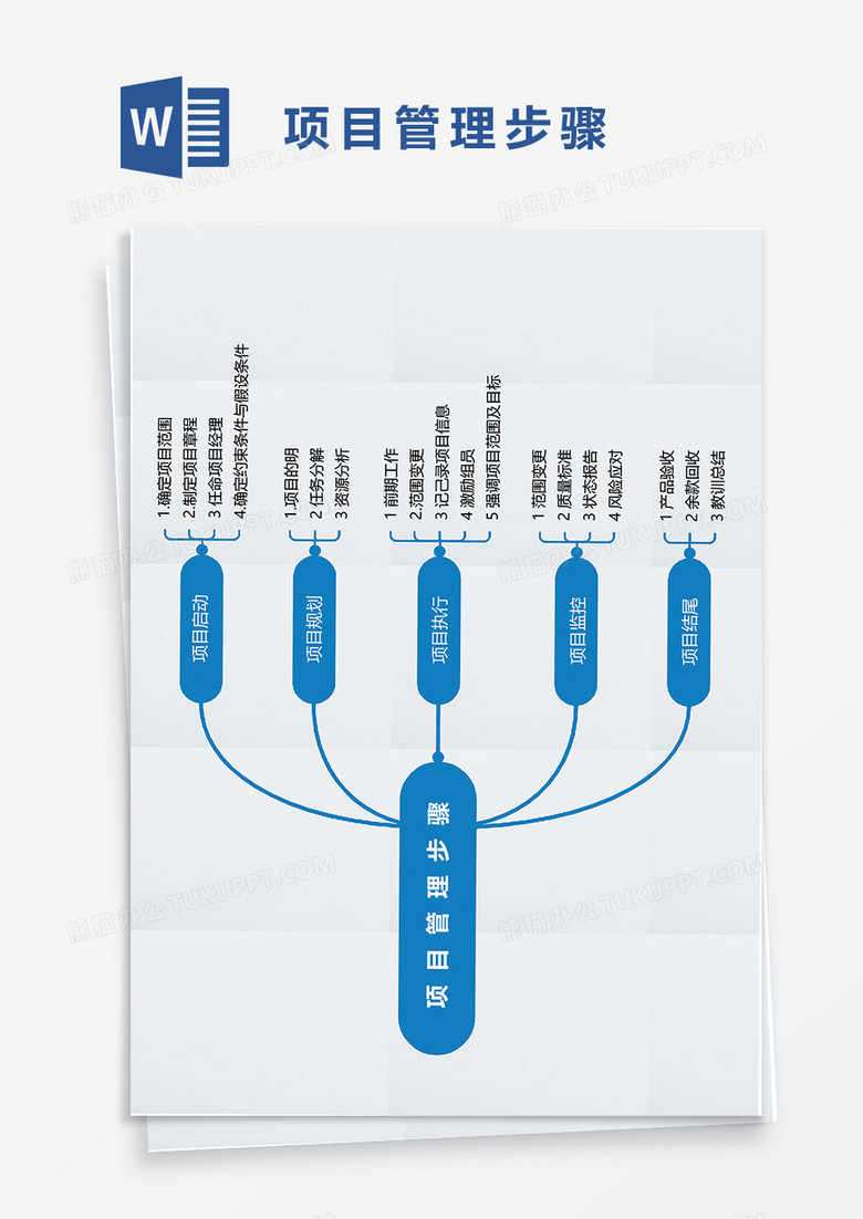 项目管理步骤word模板