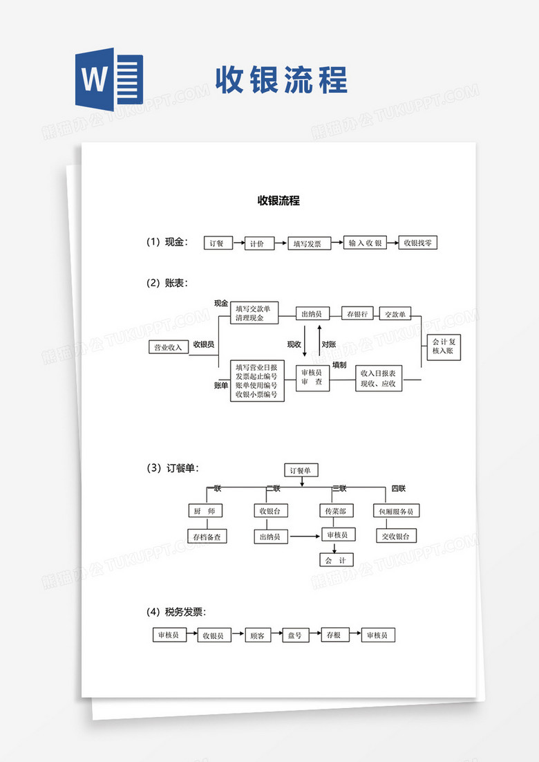 收银流程WORD模板