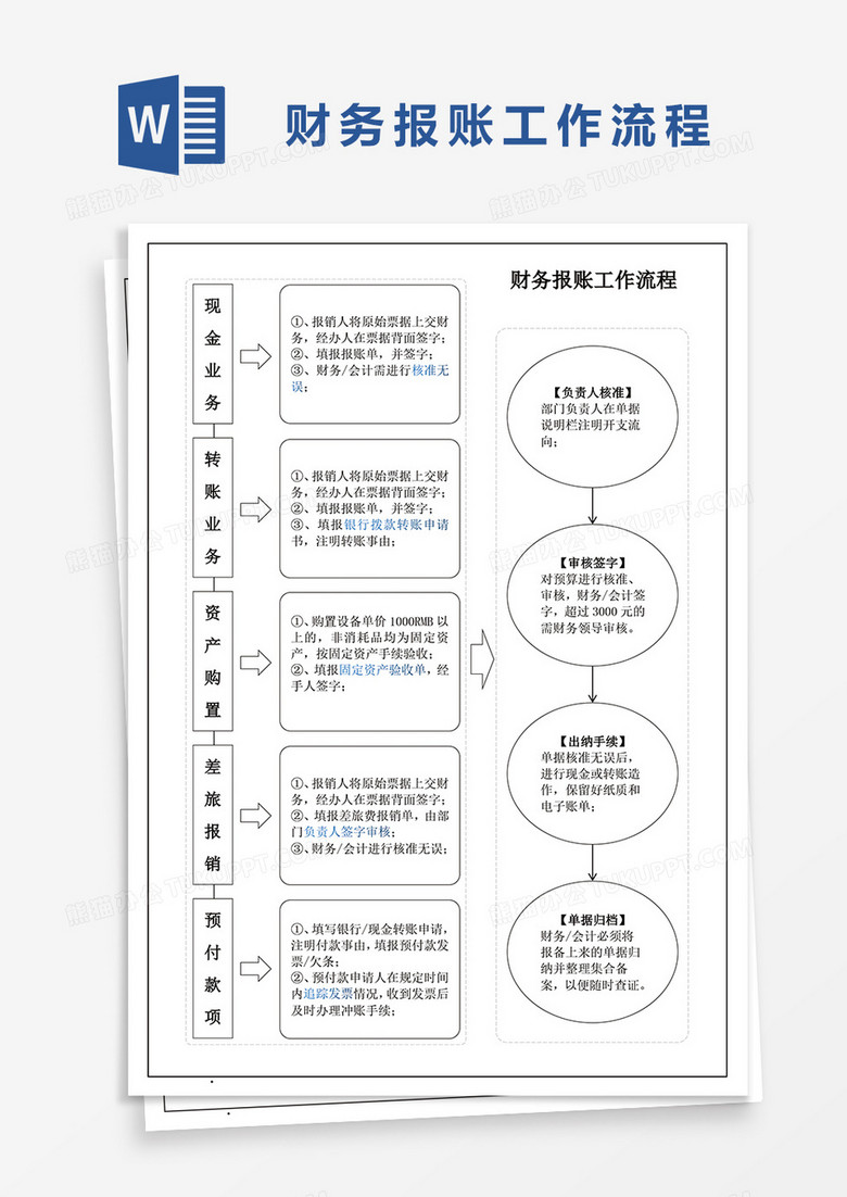 财务报账工作流程word模板