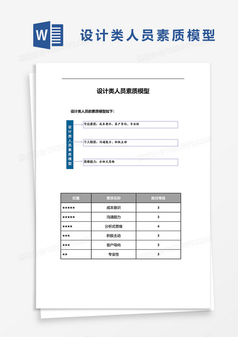 设计类人员素质模型word模板