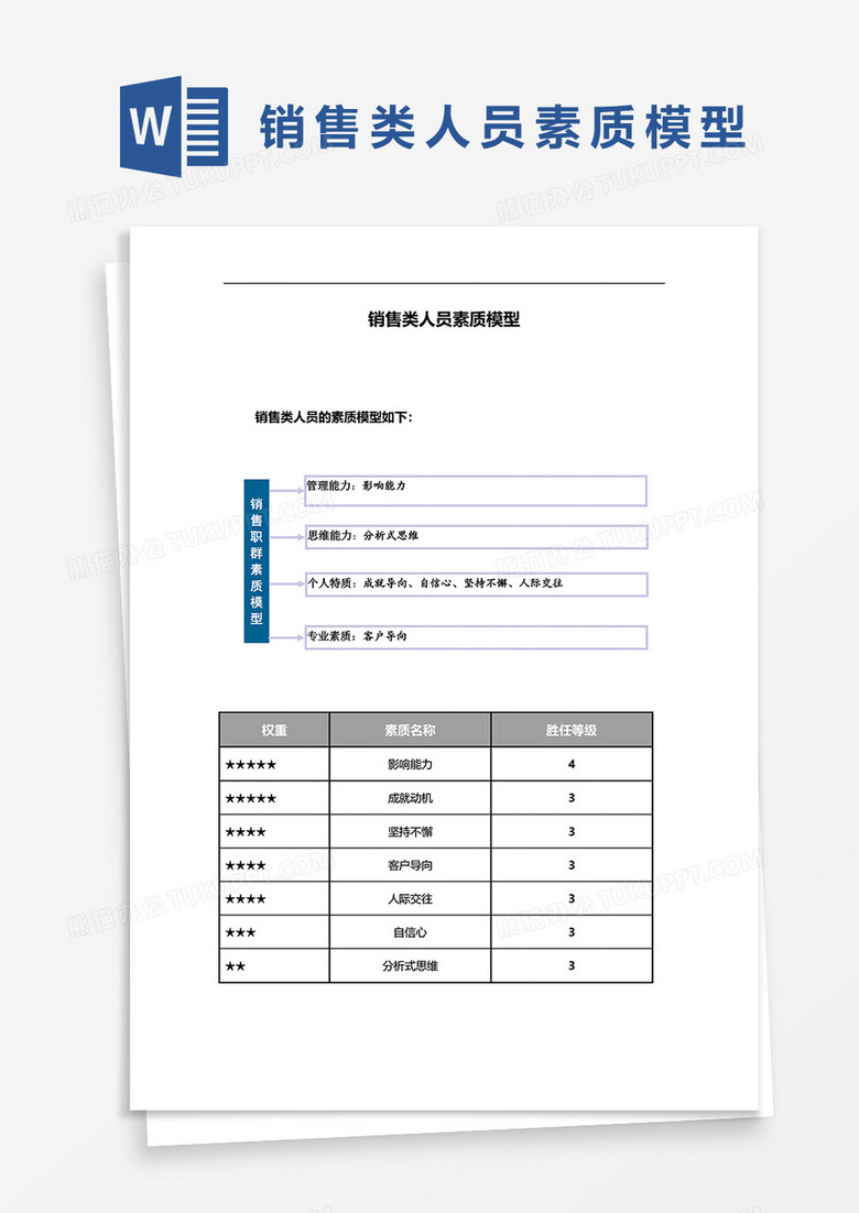 销售类人员素质模型word模板