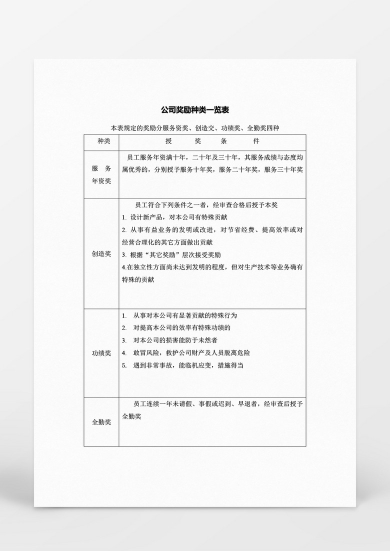 人事管理人力资源管理公司奖励word文档