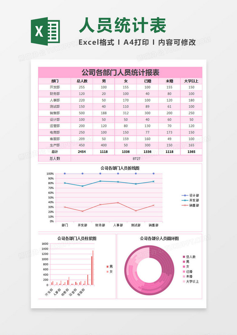 公司各部门人员统计报告excel表格模板