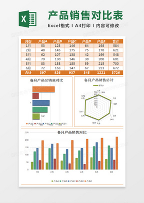 銷售數據分析對比exce模板31529銷售數據對比分析圖表excel模板34656