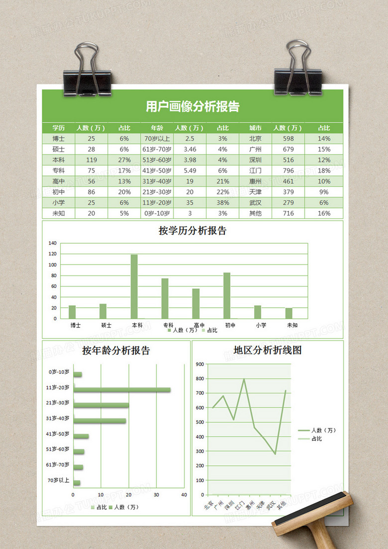 用户画像分析报告表格excel模板下载 分析报告 熊猫办公