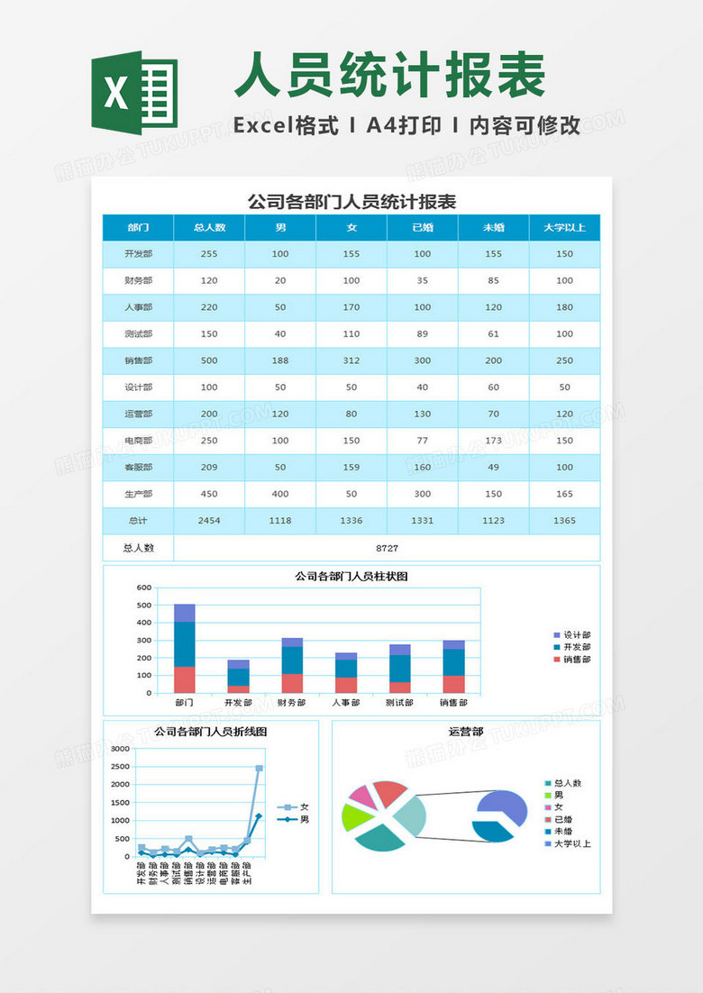 部门人员统计报告excel表格模板