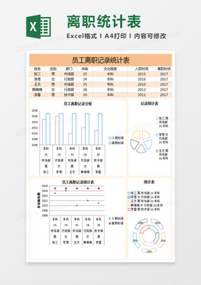 员工离职记录统计excel表格模板