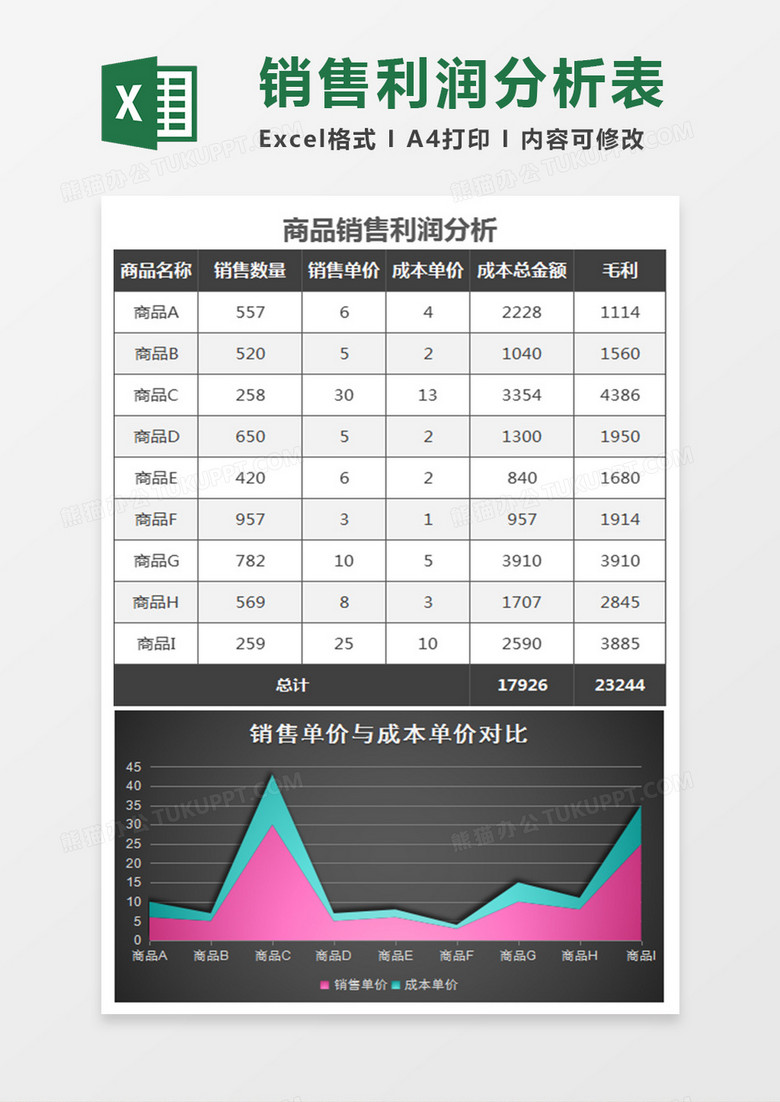 商品销售利润分析excel模板
