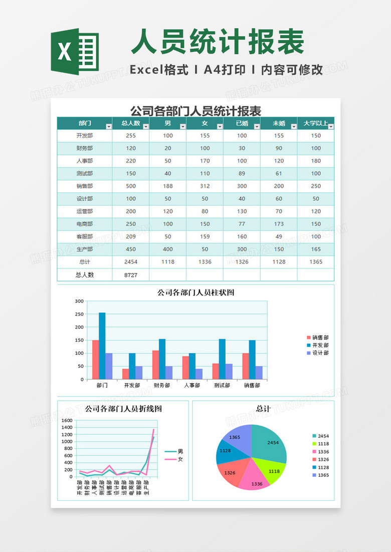 部门人员统计报告excel表格模板