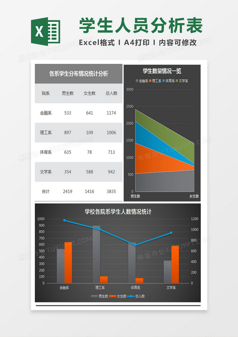 大学学生专业与人数分析excel表格模板