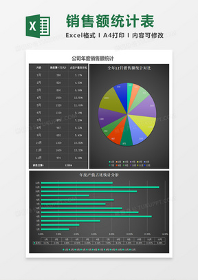 立体公司年度销售额统计表excel模板