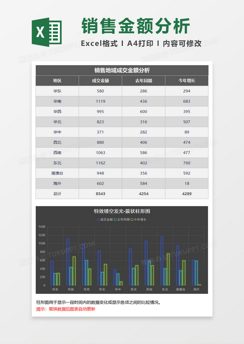 特效发光地域销售簇状柱形图excel模板