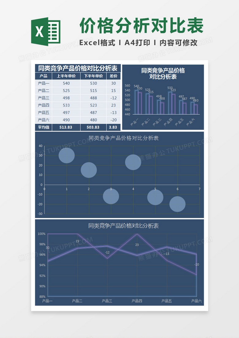 产品价格竞争对比分析Excel模板