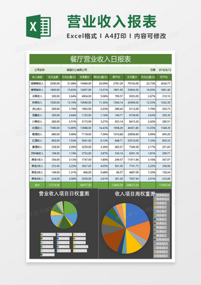 餐厅收入日报表分析excel表模板