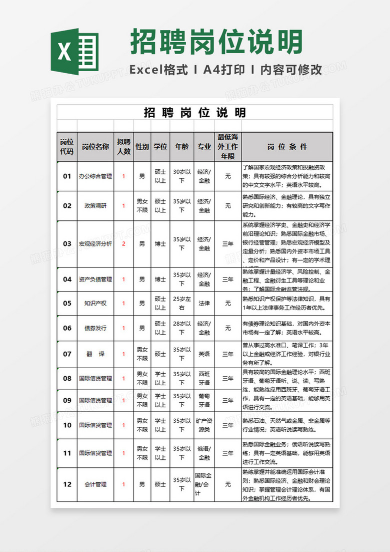招聘岗位说明表excel模板