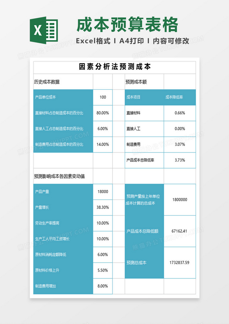 产品成本管理excel模板