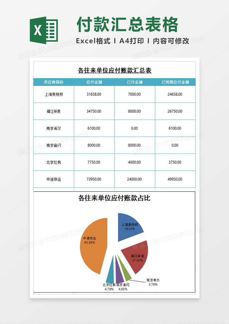 各往来单位应付账款汇总excel模板